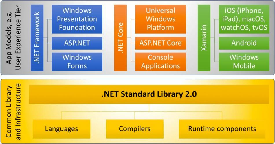 .NET Core 2.0 Preview2 发布汇总中，有哪些关键特性或更新点？
