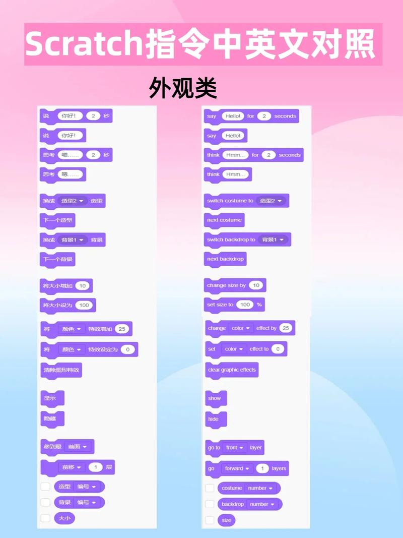 如何在小程序中实现中英文混合内容的科学排序？