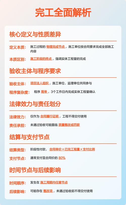已完工和竣工有何本质区别？