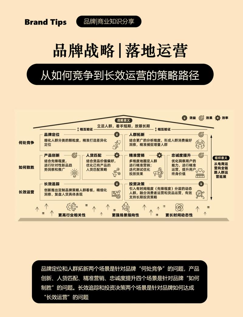 网络推广新势力崛起，有哪些策略可以助力品牌快速成长？