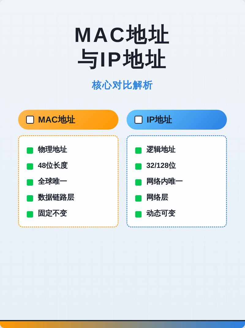 移动设备IP地址定位的独特之处有哪些？