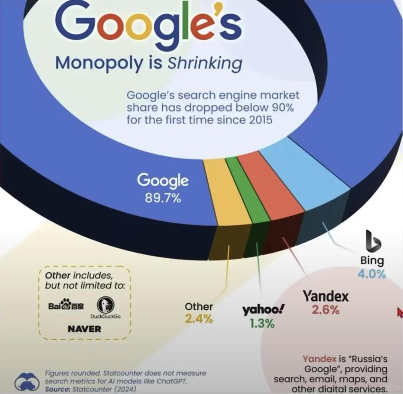 2012年谷歌透明度报告中的关键数据有哪些概述？