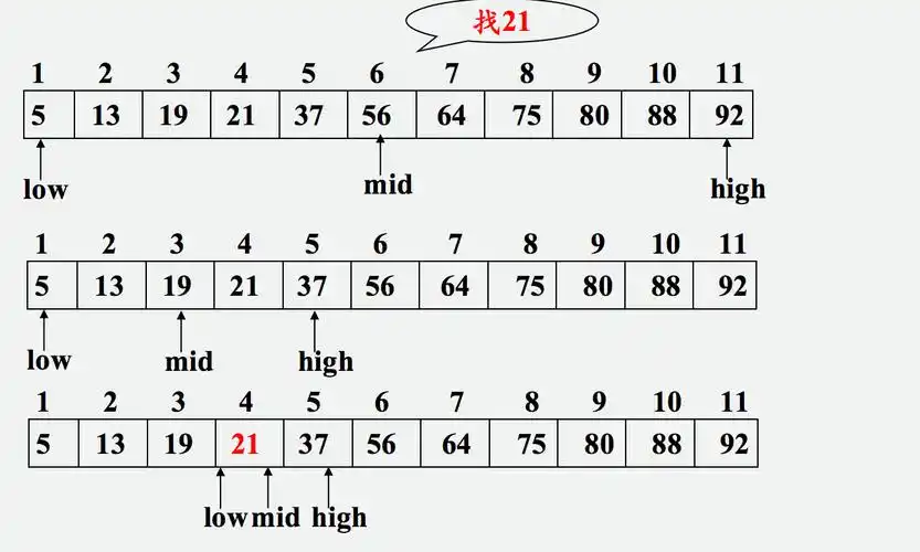 Java中如何实现并解析二分查找算法的图示示例？