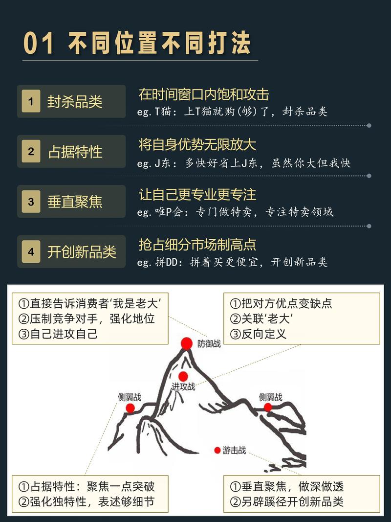 如何同过创新互动和精准触达，实现品牌声量翻倍增长？