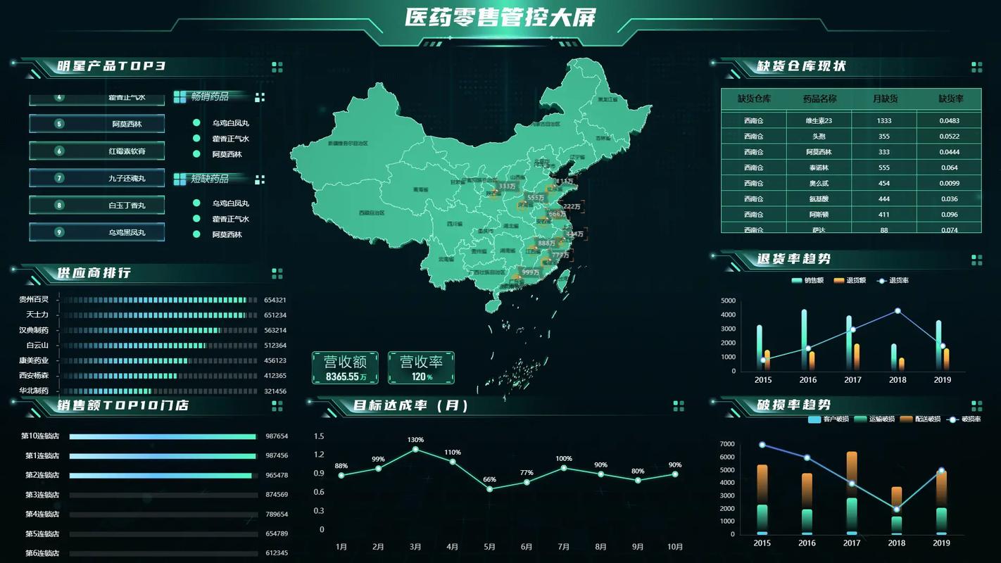 这么多统计图表，这款可视化工具真让人惊艳不已？
