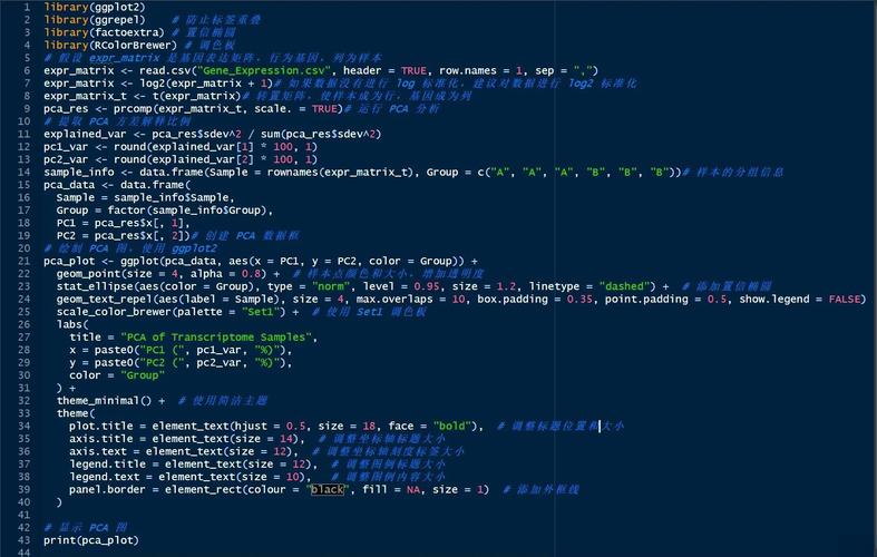 如何通过Python代码示例详细解析PCA进行数据降维？