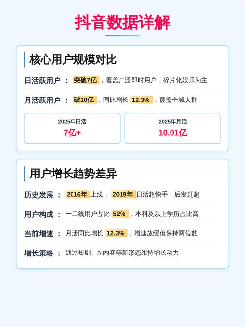 快手销量与已售数相同，有何本质区别？