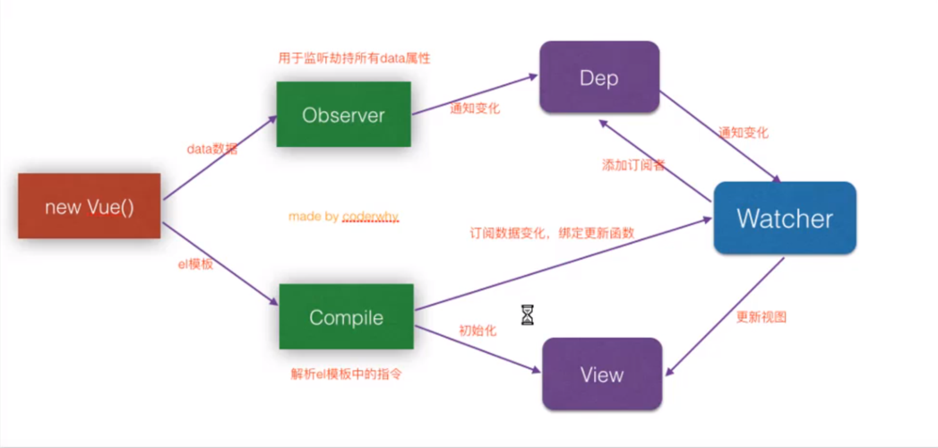 Vue中v-model的完整用法和原理是什么？
