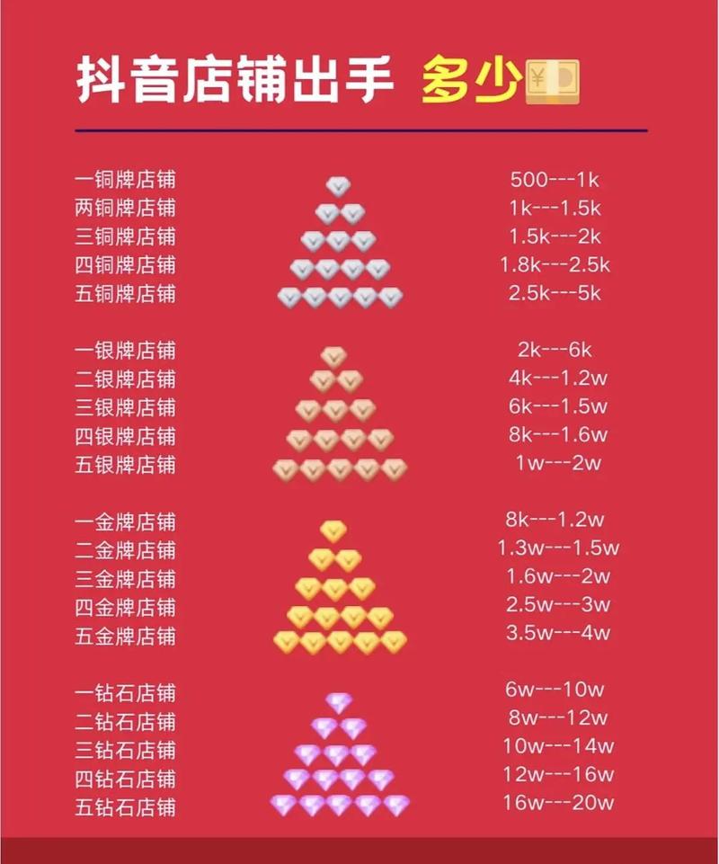 2021年抖音广告费价目表，抖音视频广告投放价格是多少？