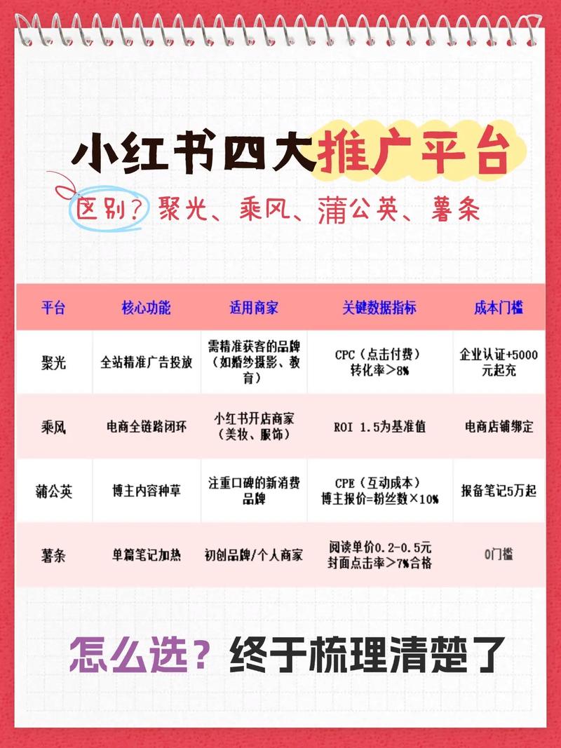 社群里有哪些是真正的新媒体爱好者聚集地？