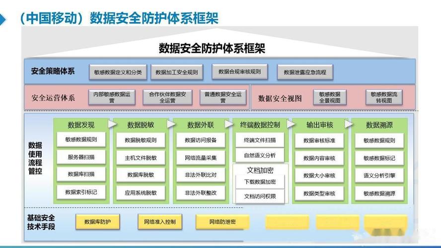数据库安全防护的第一关究竟是什么关键措施？