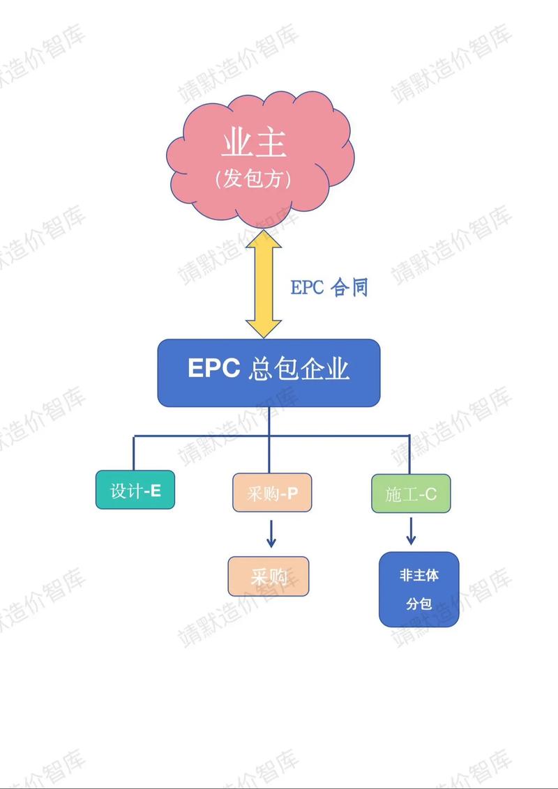 BBC与EPC项目模式有哪些根本不同之处？