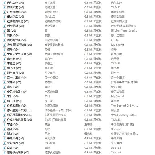 百度音乐排行榜上，哪些歌曲能揭示当前音乐潮流的秘密？