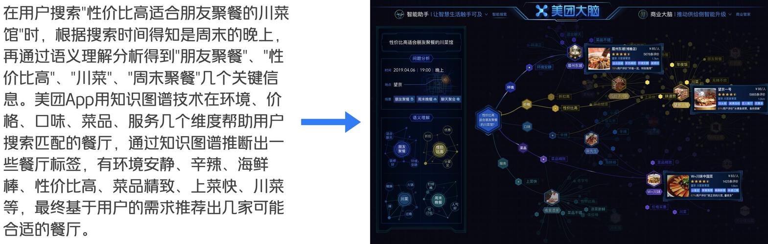 美团如何运用知识图谱可视化技术进行创新实践与深入研究？