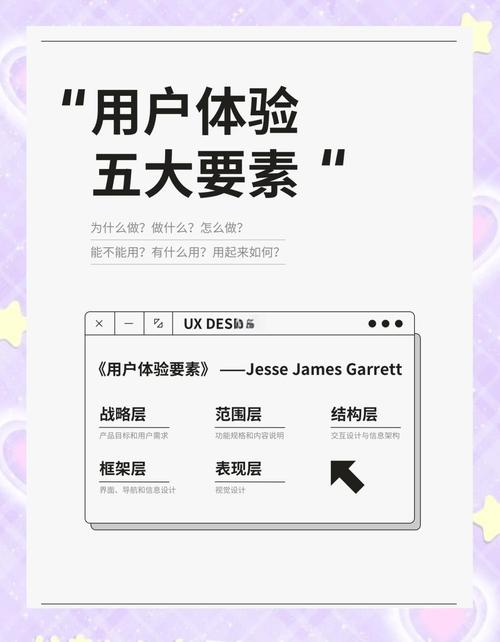 如何通过优化网站设计提升用户交互体验，使其更加流畅和愉悦？