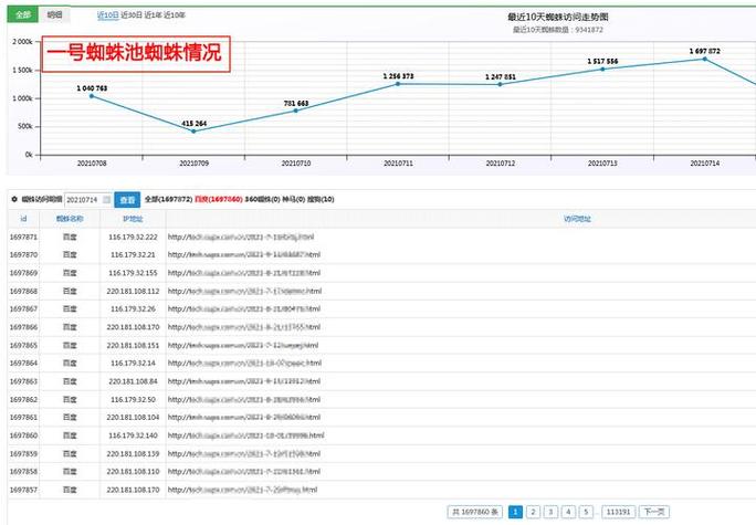 蜘蛛池对SEO优化有哪些显著效益呢？