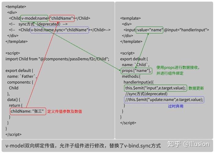 Vue子组件传值默认值如何设置？