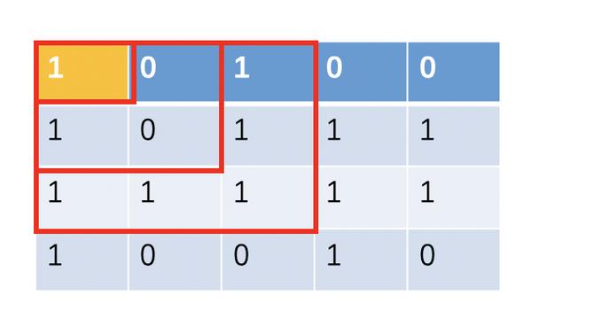 如何求解LeetCode 221题：最大正方形（中等难度）的算法实现？