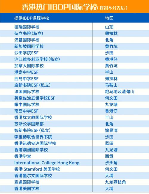 CSE 325 Fall是哪门课程？