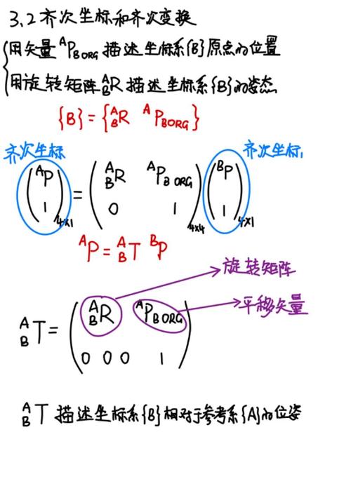 如何将《动手学机器人学》7.3.1中的齐次坐标变换齐次变换矩阵改写成长尾？