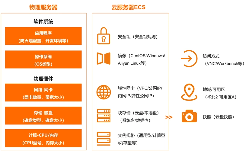 阿里云面试：请阐述并发场景中阿里云底层的具体实现细节？