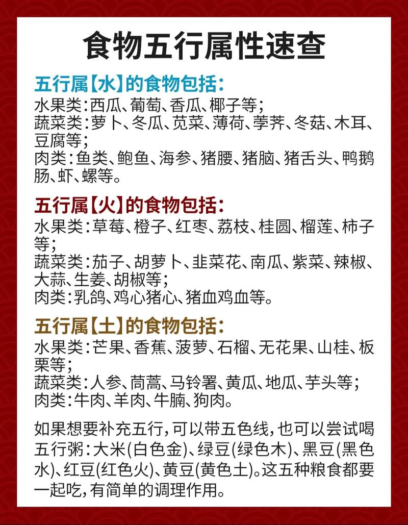 食物五行属性数据库包含哪些具体内容？