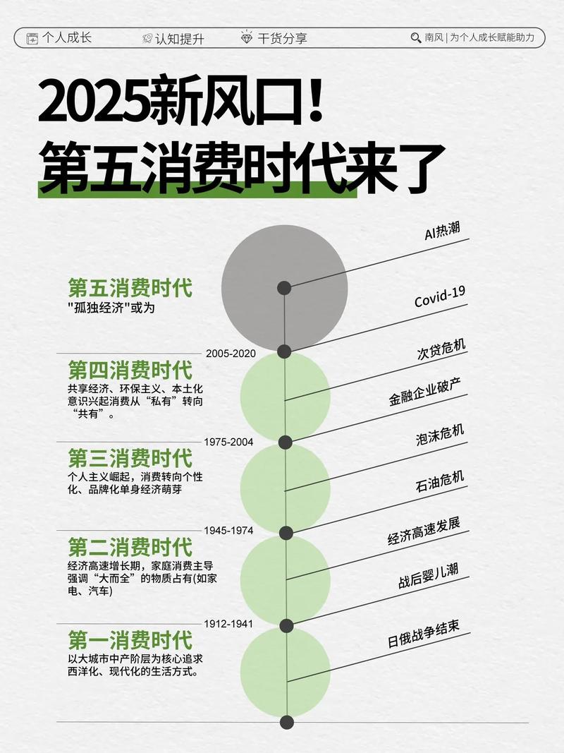 如何挑选独立站新风口，把握市场趋势？