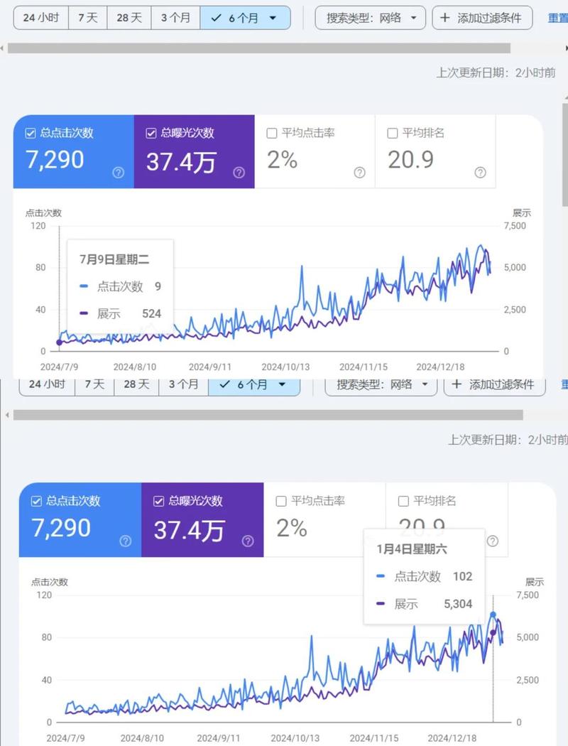 2017年以来黑帽SEO在谷歌搜索排名中的效果是否依然显著？