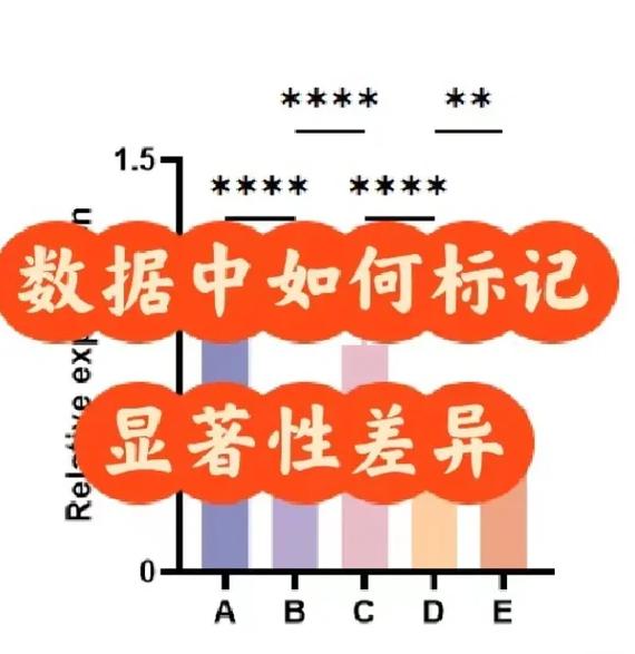 Array和ArrayList有哪些显著差异和相似之处？