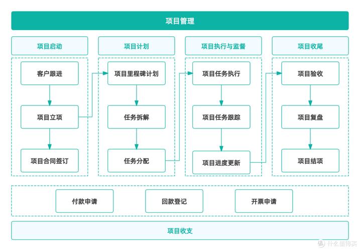 如何通过Debian中js模块管理，轻松解决项目依赖难题？