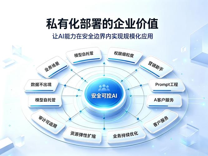 2026年,如何从众多国产私有化任务管理系统中安全合规地挑选最适合的是:2026年,如何从7大国产私有化任务管理系统中精准安全合规选型?