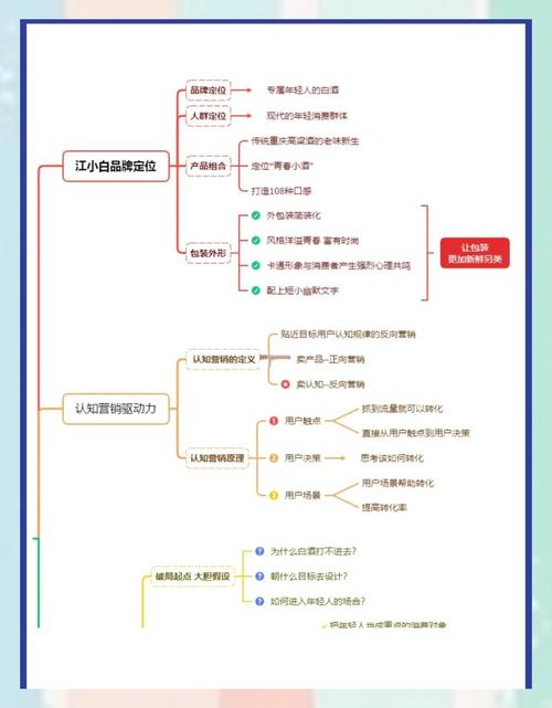 如何通过内容营销构建成功网站的秘密是什么？
