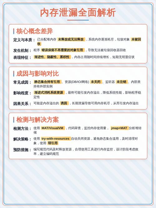 Java虚拟机如何处理内存溢出及内存泄漏问题？