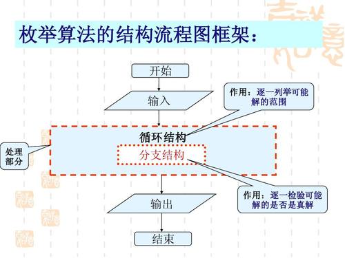C语言中如何深入理解枚举与联合体的复杂关系及其在编程中的应用？