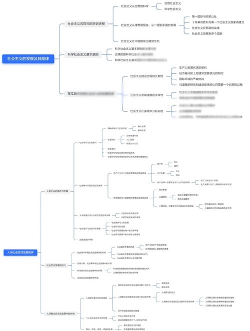 Pony ORM框架的详细使用方法和特点有哪些？