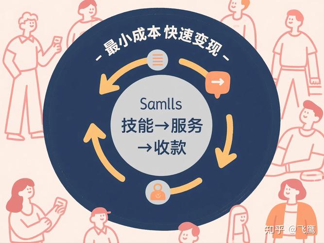 如何轻松实现资产变现？15个成功案例告诉你秘诀！