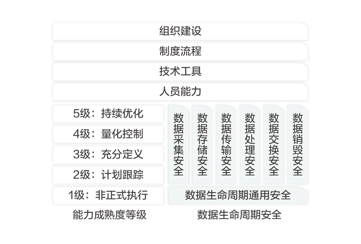 如何详细配置CentOS HBase安全策略以全方位保障数据安全？