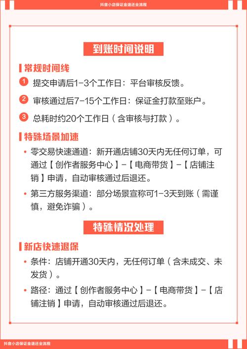 抖音退保证金流程是怎样的?抖音小店扣点规则有哪些变化?