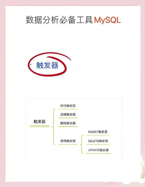 如何通过MySQL语句精确删除特定数据库中的触发器？