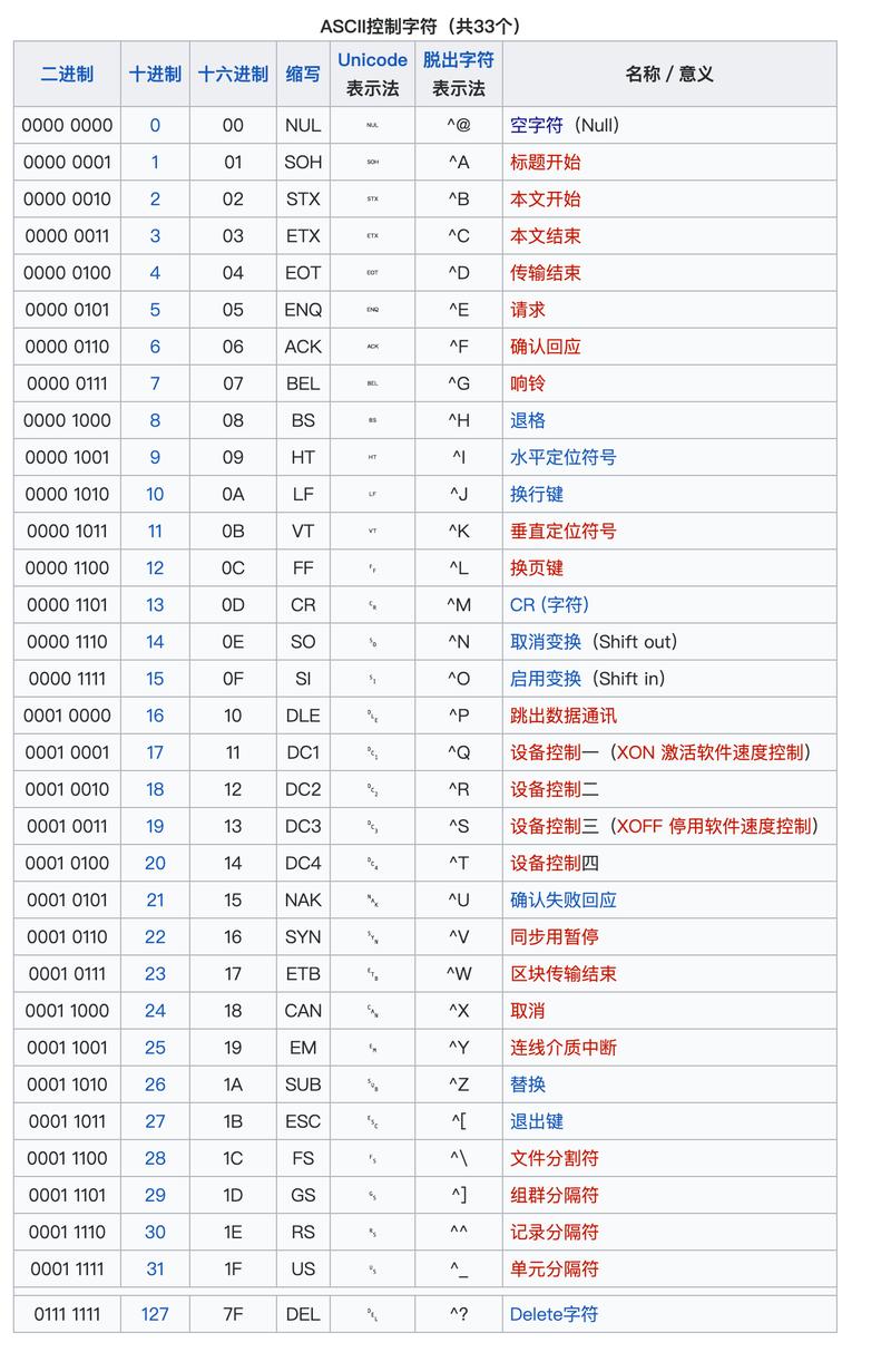 Keras中Convolution1D和Convolution2D有何主要区别？