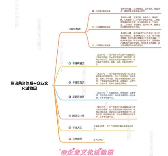 如何通过实施高效用户参与策略来激发社群的荣誉感？