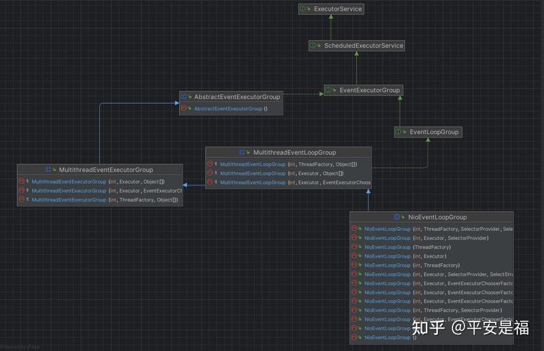如何深入理解SocketChannel在NIO中的核心机制？