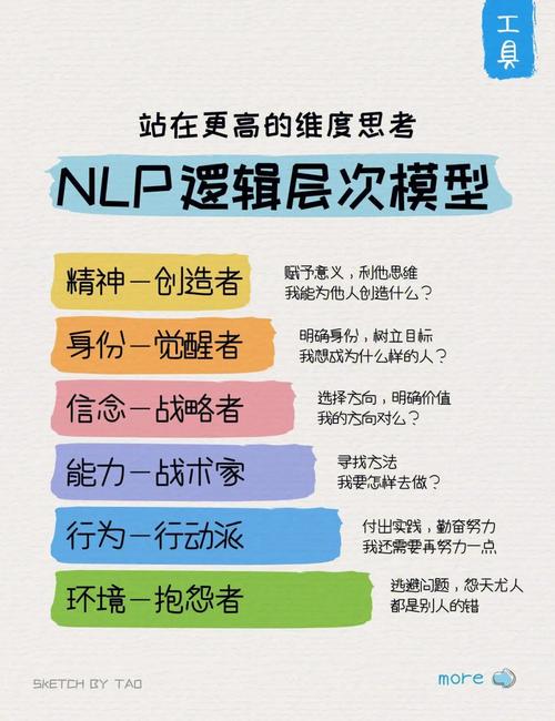 T探讨的深层逻辑是什么？