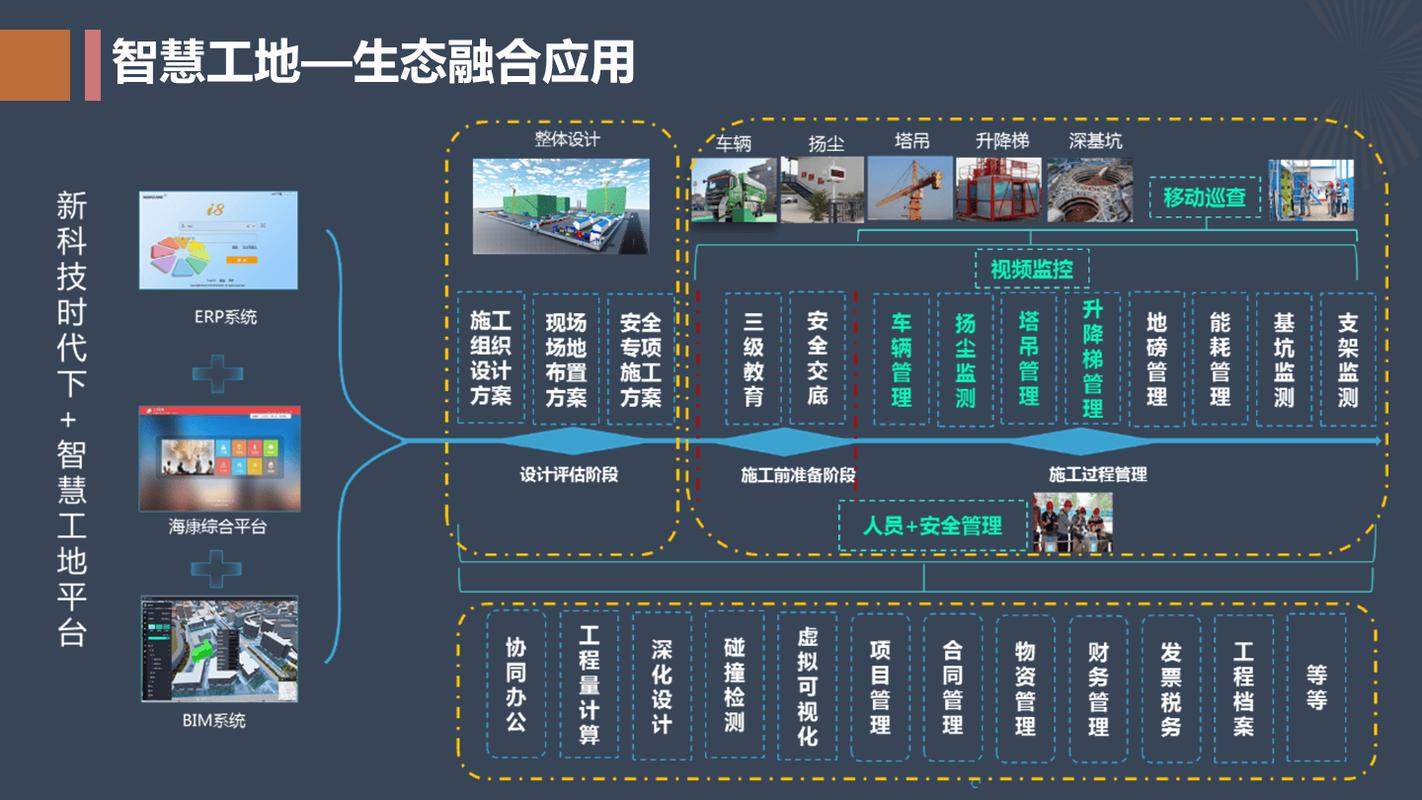 如何通过中国建筑网精准对接行业合作伙伴及生态圈资源？