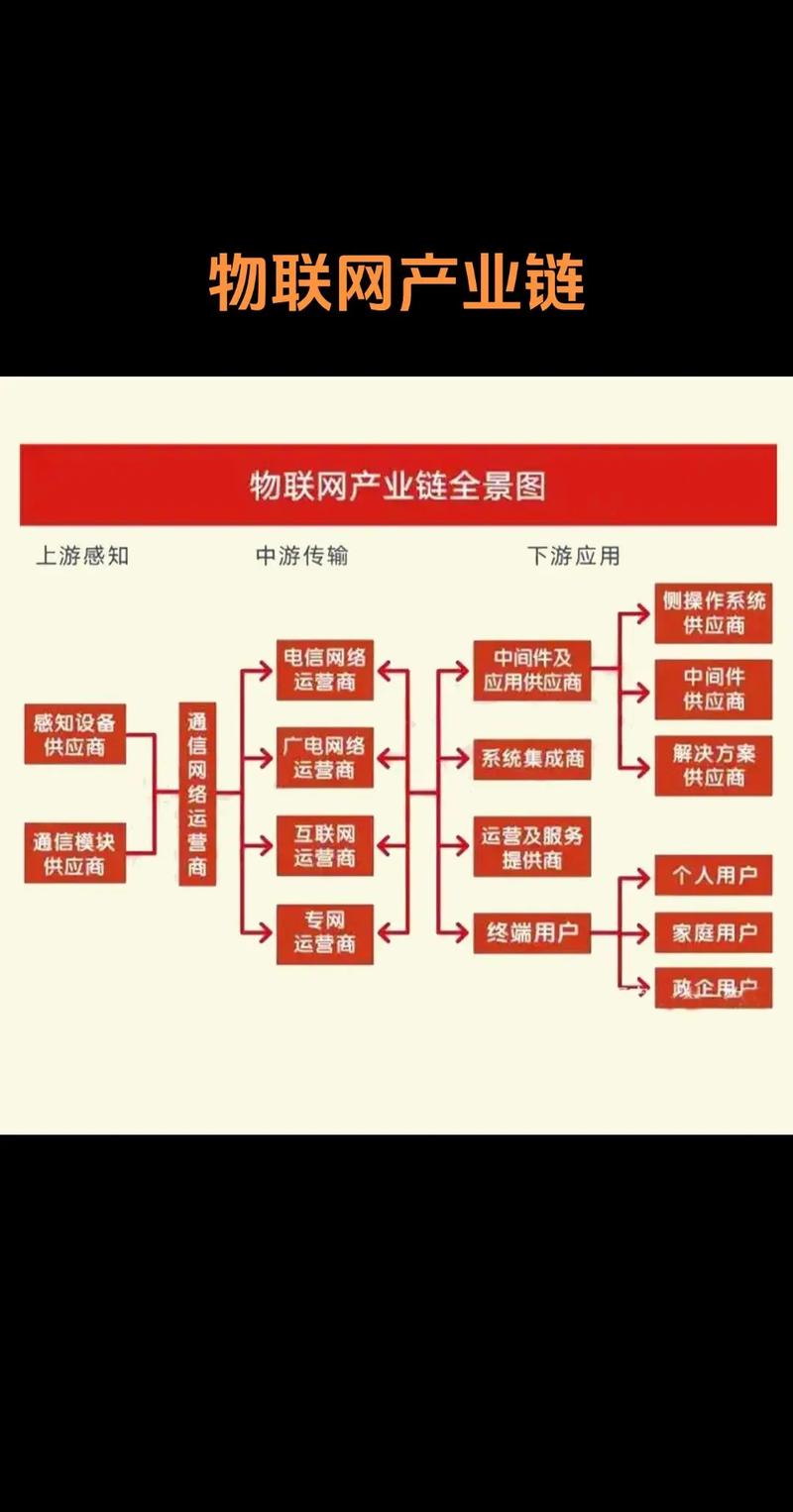 这个产业网站生态，你了解其中的哪些细分领域？