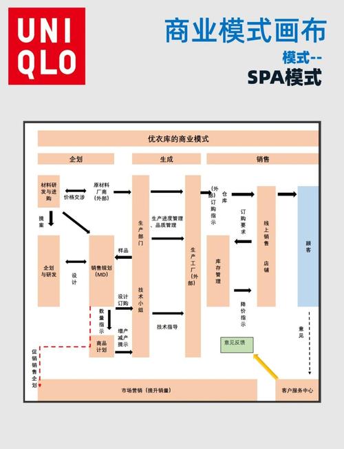 优荐1号总管是如何引领数字营销新风向的先锋策略，有哪些独到之处？