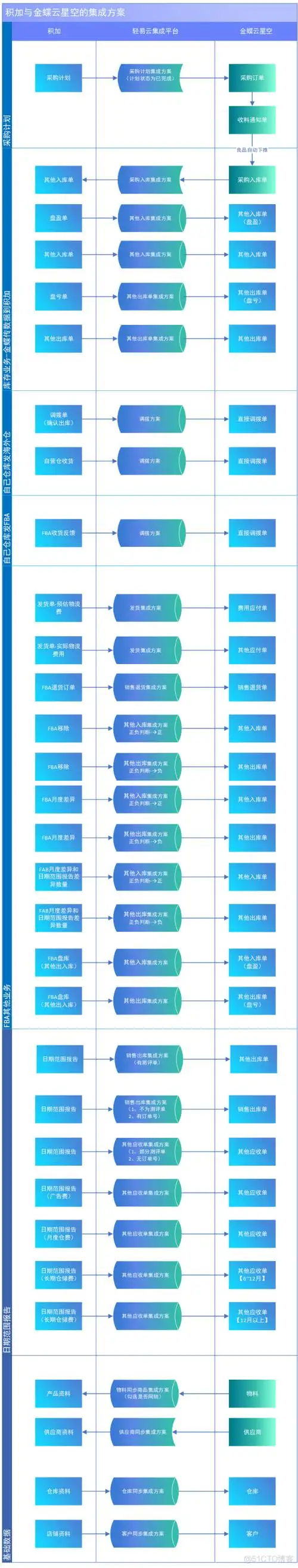 StarUML如何与Java项目无缝集成？