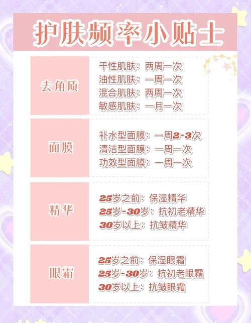 如何避开护肤市场红海，用长期策略打造独特长线护肤品牌？