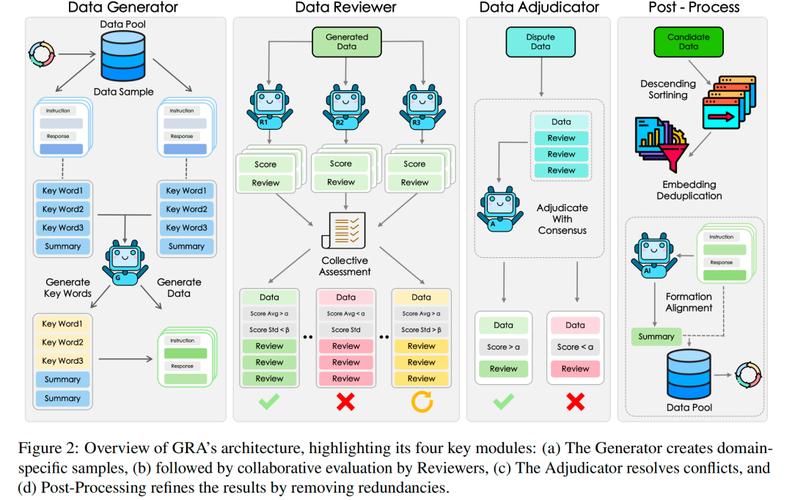Ruby on Rails开发者，有哪些Grails框架的高级特性值得学习？