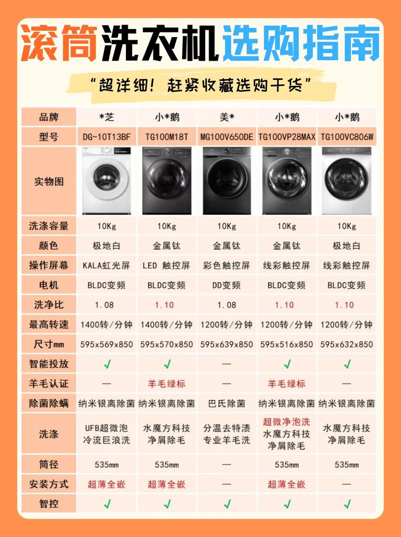 如何挑选一款合适的滚筒洗衣机？购买时有哪些注意事项？